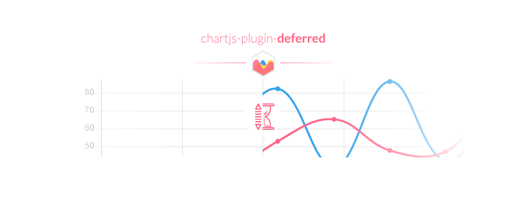 chartjs-plugin-deferred